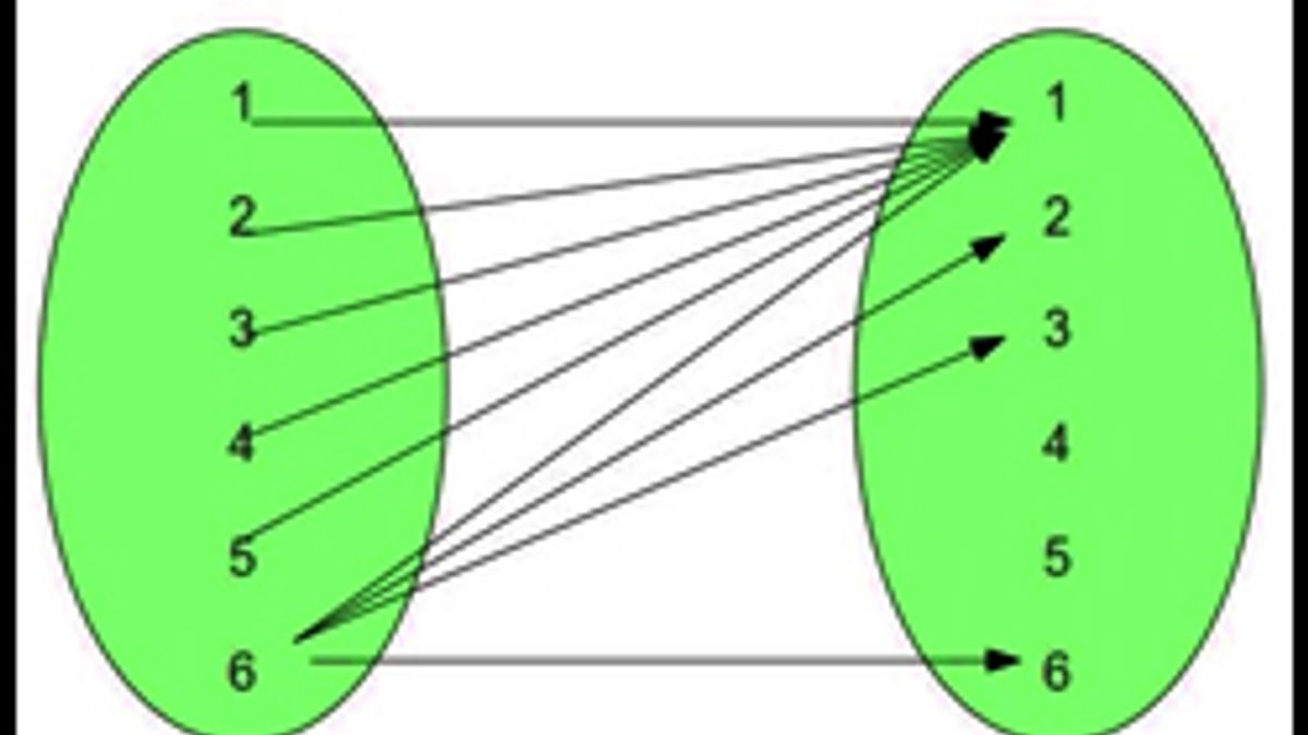 Relations and Functions(part 2)